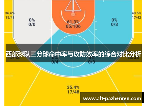西部球队三分球命中率与攻防效率的综合对比分析