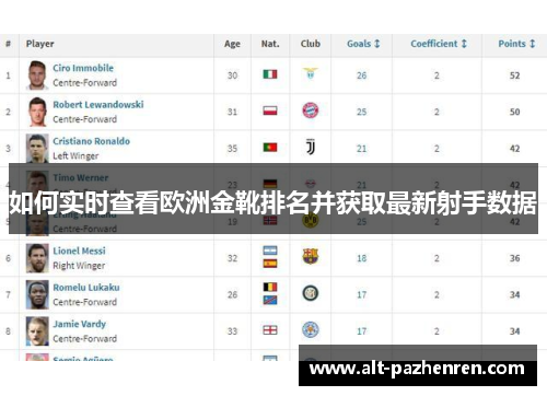 如何实时查看欧洲金靴排名并获取最新射手数据 如何实时查看欧洲金靴排名并获取最新射手数据