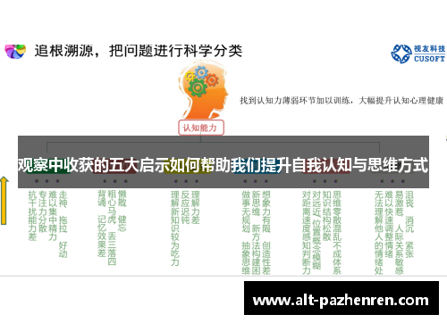 观察中收获的五大启示如何帮助我们提升自我认知与思维方式 观察中收获的五大启示如何帮助我们提升自我认知与思维方式