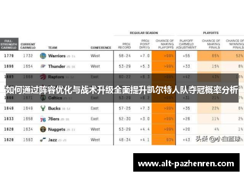 如何通过阵容优化与战术升级全面提升凯尔特人队夺冠概率分析