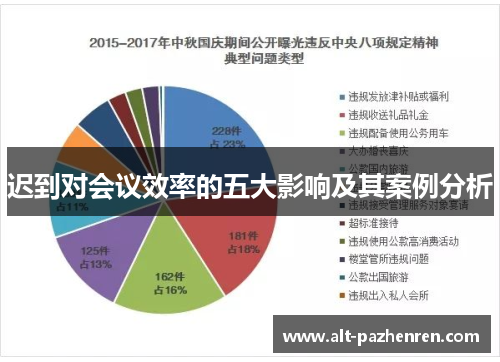 迟到对会议效率的五大影响及其案例分析 迟到对会议效率的五大影响及其案例分析