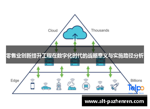 零售业创新提升工程在数字化时代的战略意义与实施路径分析 零售业创新提升工程在数字化时代的战略意义与实施路径分析