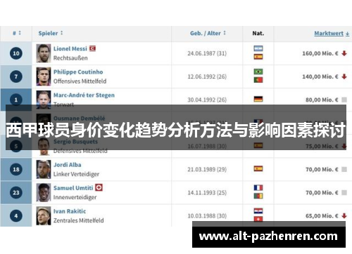 西甲球员身价变化趋势分析方法与影响因素探讨 西甲球员身价变化趋势分析方法与影响因素探讨